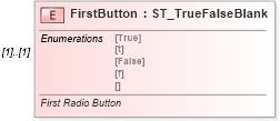 XSD Diagram of FirstButton in schema vml-spreadsheetdrawing_xsd (Office Open XML (OOXML / OpenXML / Ecma 376))