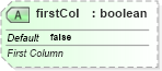 XSD Diagram of firstCol in schema dml-table_xsd (Office Open XML (OOXML / OpenXML / Ecma 376))