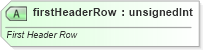 XSD Diagram of firstHeaderRow in schema sml-pivottable_xsd (Office Open XML (OOXML / OpenXML / Ecma 376))