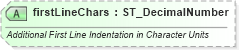 XSD Diagram of firstLineChars in schema wml_xsd (Office Open XML (OOXML / OpenXML / Ecma 376))