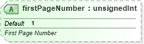 XSD Diagram of firstPageNumber in schema sml-sheet_xsd (Office Open XML (OOXML / OpenXML / Ecma 376))