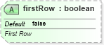 XSD Diagram of firstRow in schema dml-table_xsd (Office Open XML (OOXML / OpenXML / Ecma 376))