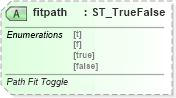 XSD Diagram of fitpath in schema vml-main_xsd (Office Open XML (OOXML / OpenXML / Ecma 376))