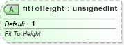 XSD Diagram of fitToHeight in schema sml-sheet_xsd (Office Open XML (OOXML / OpenXML / Ecma 376))