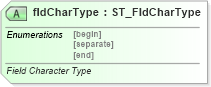 XSD Diagram of fldCharType in schema wml_xsd (Office Open XML (OOXML / OpenXML / Ecma 376))