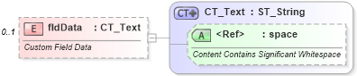 XSD Diagram of fldData in schema wml_xsd (Office Open XML (OOXML / OpenXML / Ecma 376))