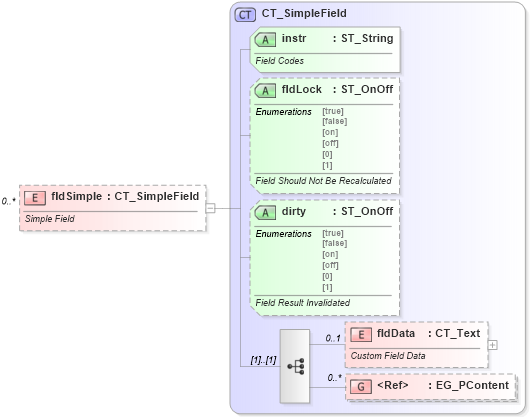 XSD Diagram of fldSimple in schema wml_xsd (Office Open XML (OOXML / OpenXML / Ecma 376))