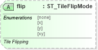 XSD Diagram of flip in schema dml-shapeeffects_xsd (Office Open XML (OOXML / OpenXML / Ecma 376))