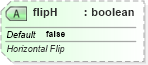 XSD Diagram of flipH in schema dml-basetypes_xsd (Office Open XML (OOXML / OpenXML / Ecma 376))