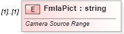 XSD Diagram of FmlaPict in schema vml-spreadsheetdrawing_xsd (Office Open XML (OOXML / OpenXML / Ecma 376))