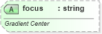 XSD Diagram of focus in schema vml-main_xsd (Office Open XML (OOXML / OpenXML / Ecma 376))