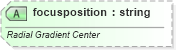 XSD Diagram of focusposition in schema vml-main_xsd (Office Open XML (OOXML / OpenXML / Ecma 376))