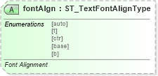 XSD Diagram of fontAlgn in schema dml-textparagraph_xsd (Office Open XML (OOXML / OpenXML / Ecma 376))
