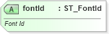XSD Diagram of fontId in schema sml-sharedstringtable_xsd (Office Open XML (OOXML / OpenXML / Ecma 376))