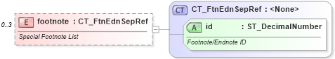 XSD Diagram of footnote in schema wml_xsd (Office Open XML (OOXML / OpenXML / Ecma 376))