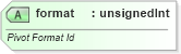 XSD Diagram of format in schema sml-pivottable_xsd (Office Open XML (OOXML / OpenXML / Ecma 376))