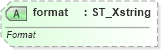 XSD Diagram of format in schema sml-pivottable_xsd (Office Open XML (OOXML / OpenXML / Ecma 376))
