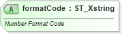 XSD Diagram of formatCode in schema sml-styles_xsd (Office Open XML (OOXML / OpenXML / Ecma 376))