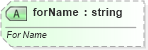 XSD Diagram of forName in schema dml-diagramdefinition_xsd (Office Open XML (OOXML / OpenXML / Ecma 376))