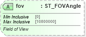 XSD Diagram of fov in schema dml-shape3dcamera_xsd (Office Open XML (OOXML / OpenXML / Ecma 376))