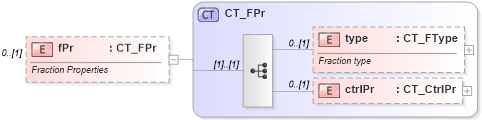 XSD Diagram of fPr in schema shared-math_xsd (Office Open XML (OOXML / OpenXML / Ecma 376))