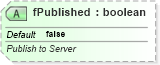 XSD Diagram of fPublished in schema dml-chartdrawing_xsd (Office Open XML (OOXML / OpenXML / Ecma 376))