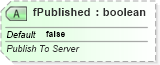 XSD Diagram of fPublished in schema dml-chartdrawing_xsd (Office Open XML (OOXML / OpenXML / Ecma 376))