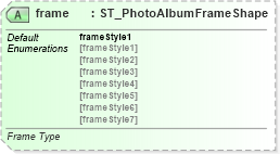 XSD Diagram of frame in schema pml-presentation_xsd (Office Open XML (OOXML / OpenXML / Ecma 376))