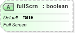 XSD Diagram of fullScrn in schema pml-animationinfo_xsd (Office Open XML (OOXML / OpenXML / Ecma 376))