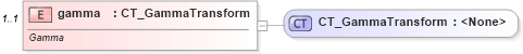 XSD Diagram of gamma in schema dml-basetypes_xsd (Office Open XML (OOXML / OpenXML / Ecma 376))