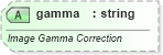 XSD Diagram of gamma in schema vml-main_xsd (Office Open XML (OOXML / OpenXML / Ecma 376))