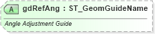 XSD Diagram of gdRefAng in schema dml-shapegeometry_xsd (Office Open XML (OOXML / OpenXML / Ecma 376))