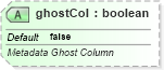 XSD Diagram of ghostCol in schema sml-sheetmetadata_xsd (Office Open XML (OOXML / OpenXML / Ecma 376))
