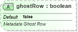 XSD Diagram of ghostRow in schema sml-sheetmetadata_xsd (Office Open XML (OOXML / OpenXML / Ecma 376))