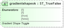 XSD Diagram of gradientshapeok in schema vml-main_xsd (Office Open XML (OOXML / OpenXML / Ecma 376))