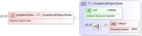 XSD Diagram of graphicData in schema dml-graphicalobject_xsd (Office Open XML (OOXML / OpenXML / Ecma 376))