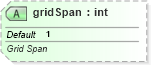 XSD Diagram of gridSpan in schema dml-table_xsd (Office Open XML (OOXML / OpenXML / Ecma 376))