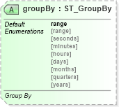 XSD Diagram of groupBy in schema sml-pivottable_xsd (Office Open XML (OOXML / OpenXML / Ecma 376))