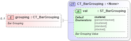 XSD Diagram of grouping in schema dml-chart_xsd (Office Open XML (OOXML / OpenXML / Ecma 376))