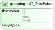 XSD Diagram of grouping in schema vml-officedrawing_xsd (Office Open XML (OOXML / OpenXML / Ecma 376))