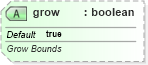 XSD Diagram of grow in schema dml-shapeeffects_xsd (Office Open XML (OOXML / OpenXML / Ecma 376))