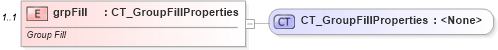 XSD Diagram of grpFill in schema dml-shapeeffects_xsd (Office Open XML (OOXML / OpenXML / Ecma 376))