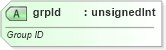 XSD Diagram of grpId in schema pml-animationinfo_xsd (Office Open XML (OOXML / OpenXML / Ecma 376))