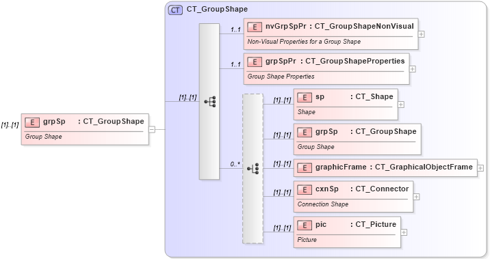 XSD Diagram of grpSp in schema dml-spreadsheetdrawing_xsd (Office Open XML (OOXML / OpenXML / Ecma 376))