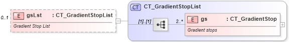 XSD Diagram of gsLst in schema dml-shapeeffects_xsd (Office Open XML (OOXML / OpenXML / Ecma 376))