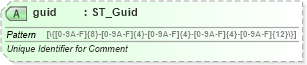 XSD Diagram of guid in schema sml-comments_xsd (Office Open XML (OOXML / OpenXML / Ecma 376))