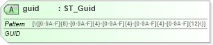 XSD Diagram of guid in schema sml-sharedworkbookrevisions_xsd (Office Open XML (OOXML / OpenXML / Ecma 376))