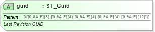 XSD Diagram of guid in schema sml-sharedworkbookrevisions_xsd (Office Open XML (OOXML / OpenXML / Ecma 376))