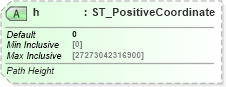 XSD Diagram of h in schema dml-shapegeometry_xsd (Office Open XML (OOXML / OpenXML / Ecma 376))