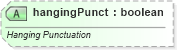 XSD Diagram of hangingPunct in schema dml-textparagraph_xsd (Office Open XML (OOXML / OpenXML / Ecma 376))